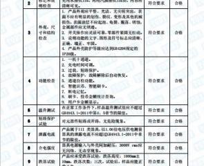 質檢報告